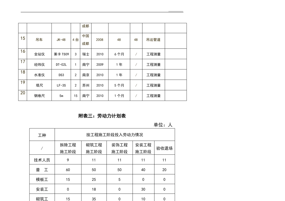劳动力计划表_第2页