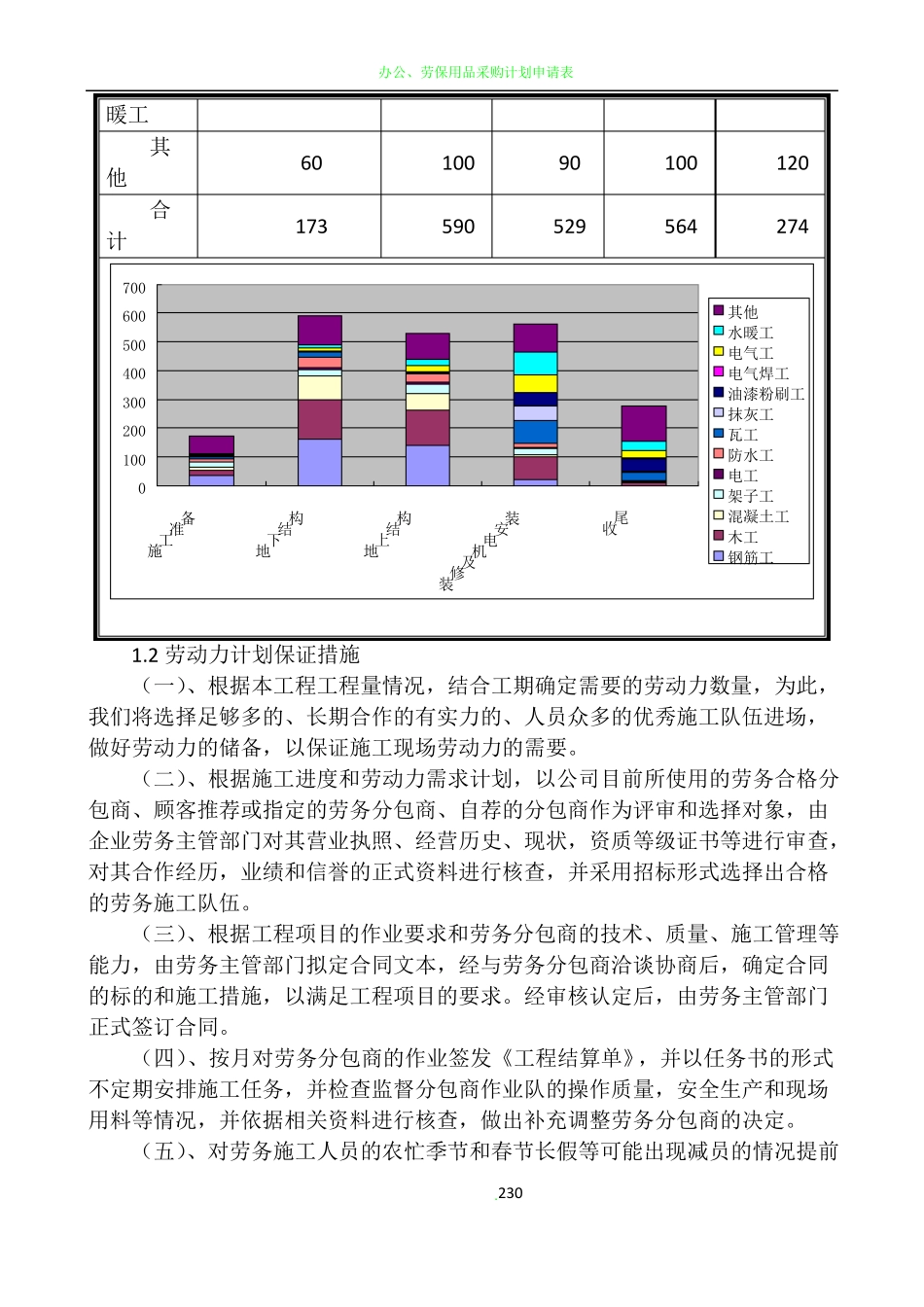 劳动力需求、主要材料设备构件用量计划及保证措施_第2页