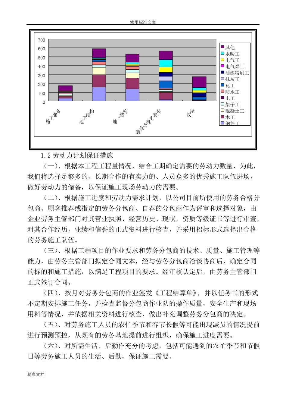劳动的力需求、主要材料设备构件用量计划清单及保证要求措施_第2页