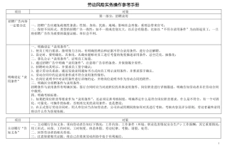 劳动风险规避操作手册超实用