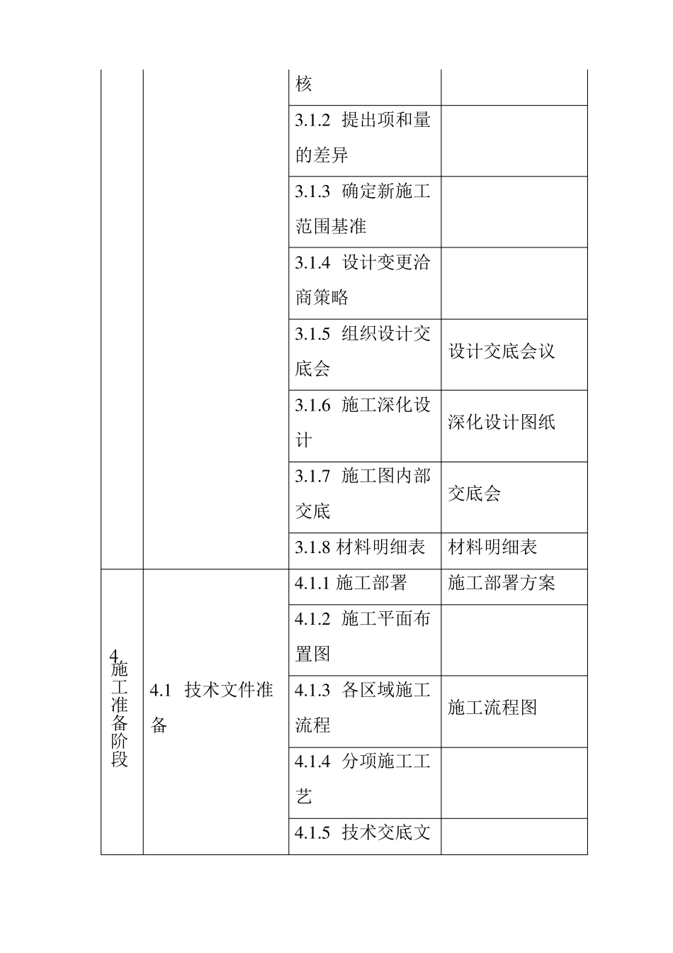 勘察设计施工EPC总承包项目工作分解结构_第2页
