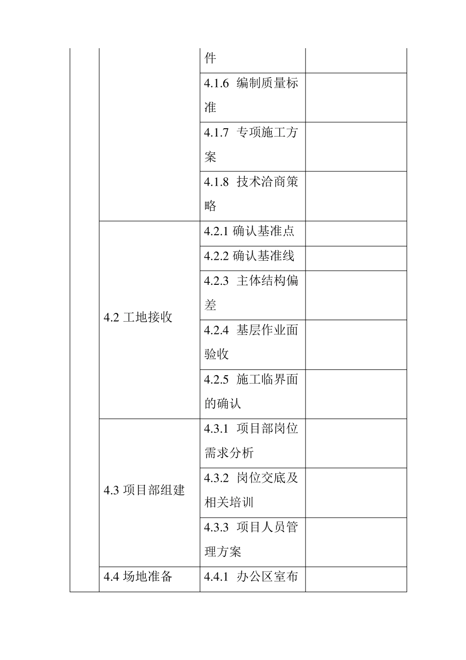 勘察设计施工EPC总承包项目工作分解结构_第3页