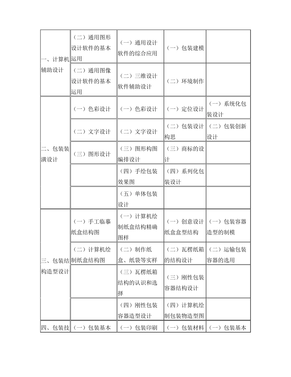 包装设计师职业标准_第3页