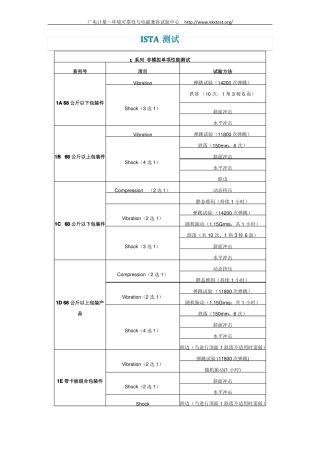 包装运输件ISTA测试
