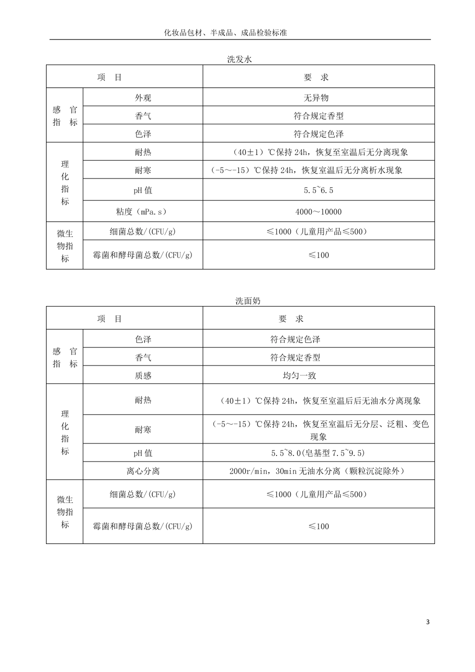 化妆品包材、半成品、成品检验标准_第3页