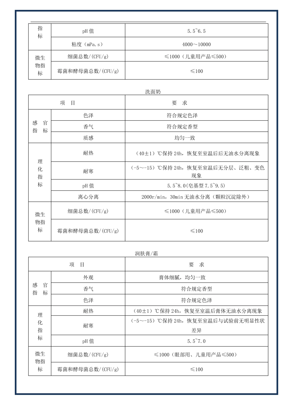 化妆品包材检验标准_第3页
