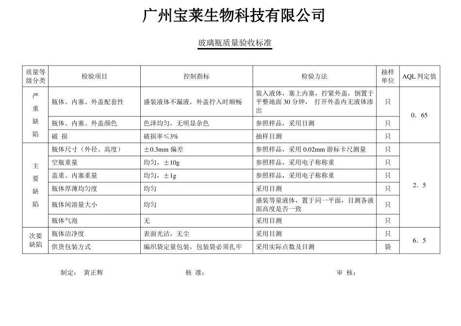 化妆品包材验收标准模板_第2页