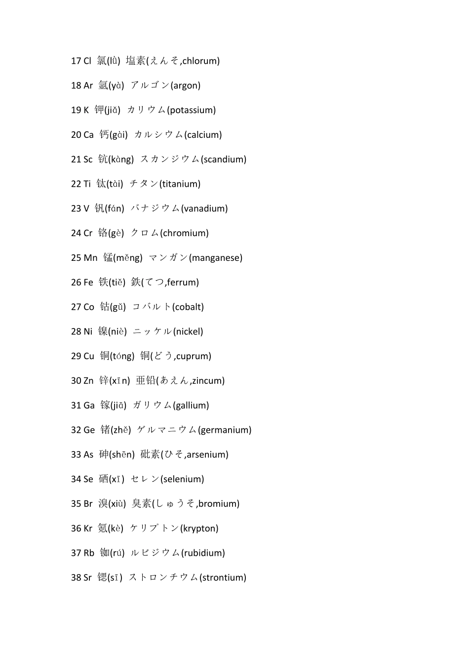 化学元素的日语名称_第2页