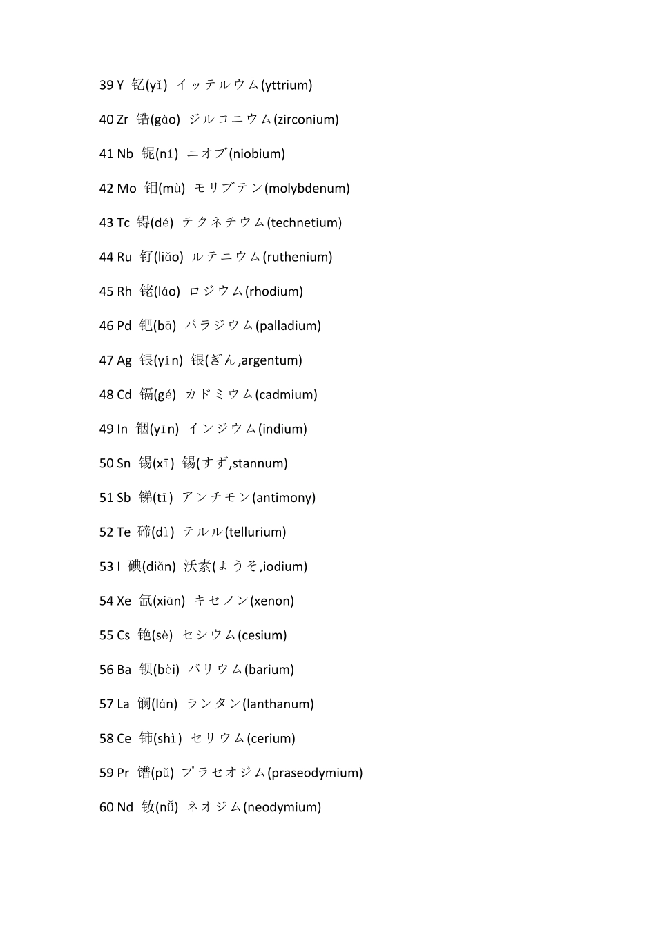 化学元素的日语名称_第3页