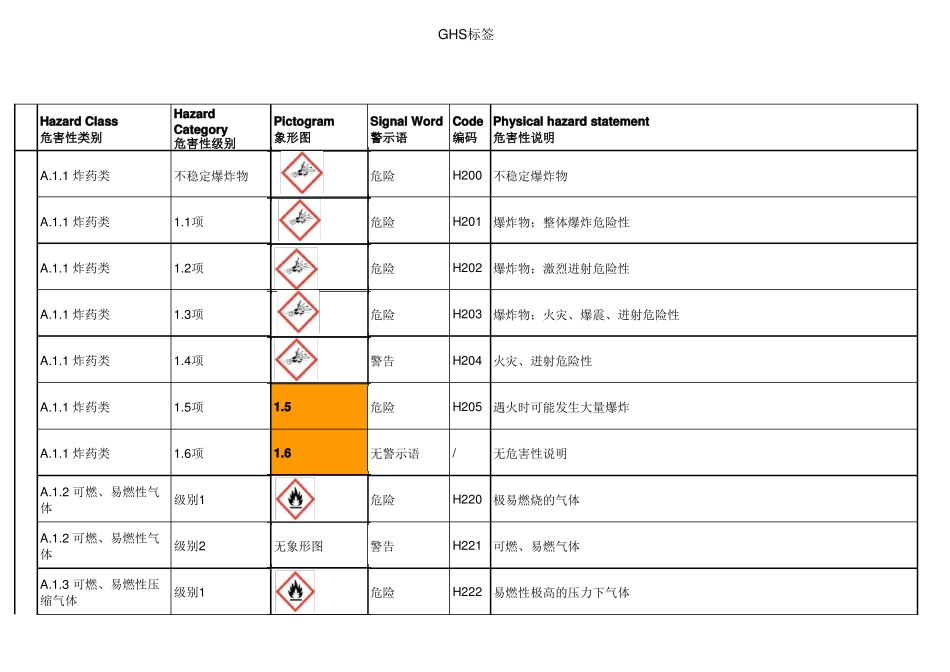 化学品GHS标签分类说明_第1页