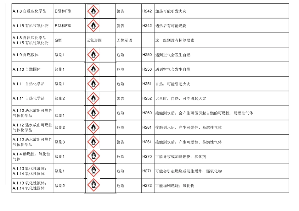 化学品GHS标签分类说明_第3页