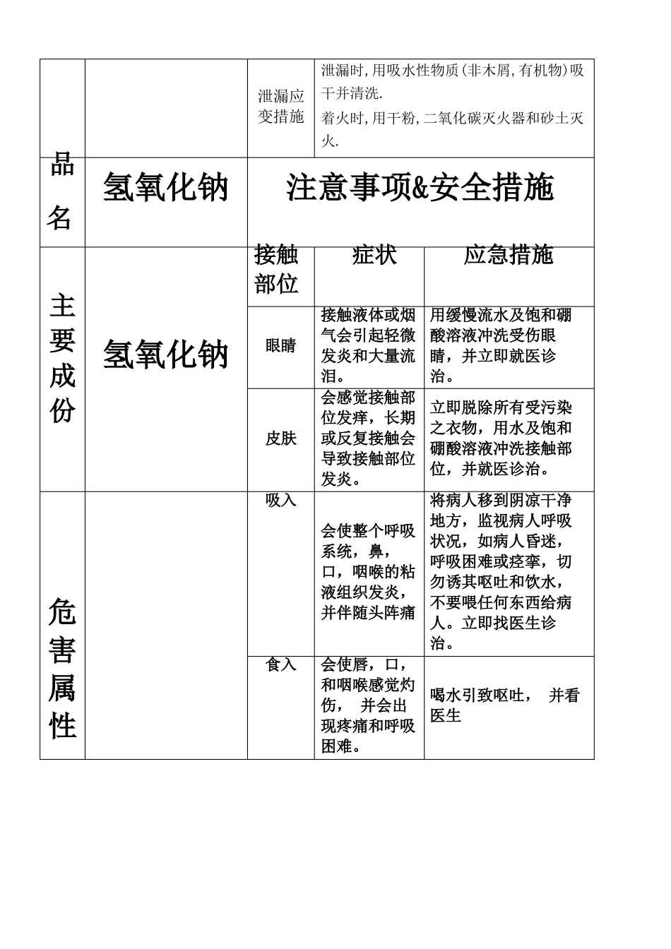 化学品安全标识图_第2页