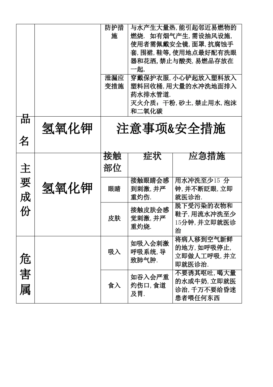 化学品安全标识图_第3页