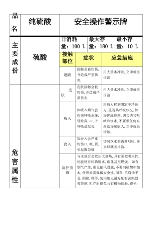 化学品安全标识图