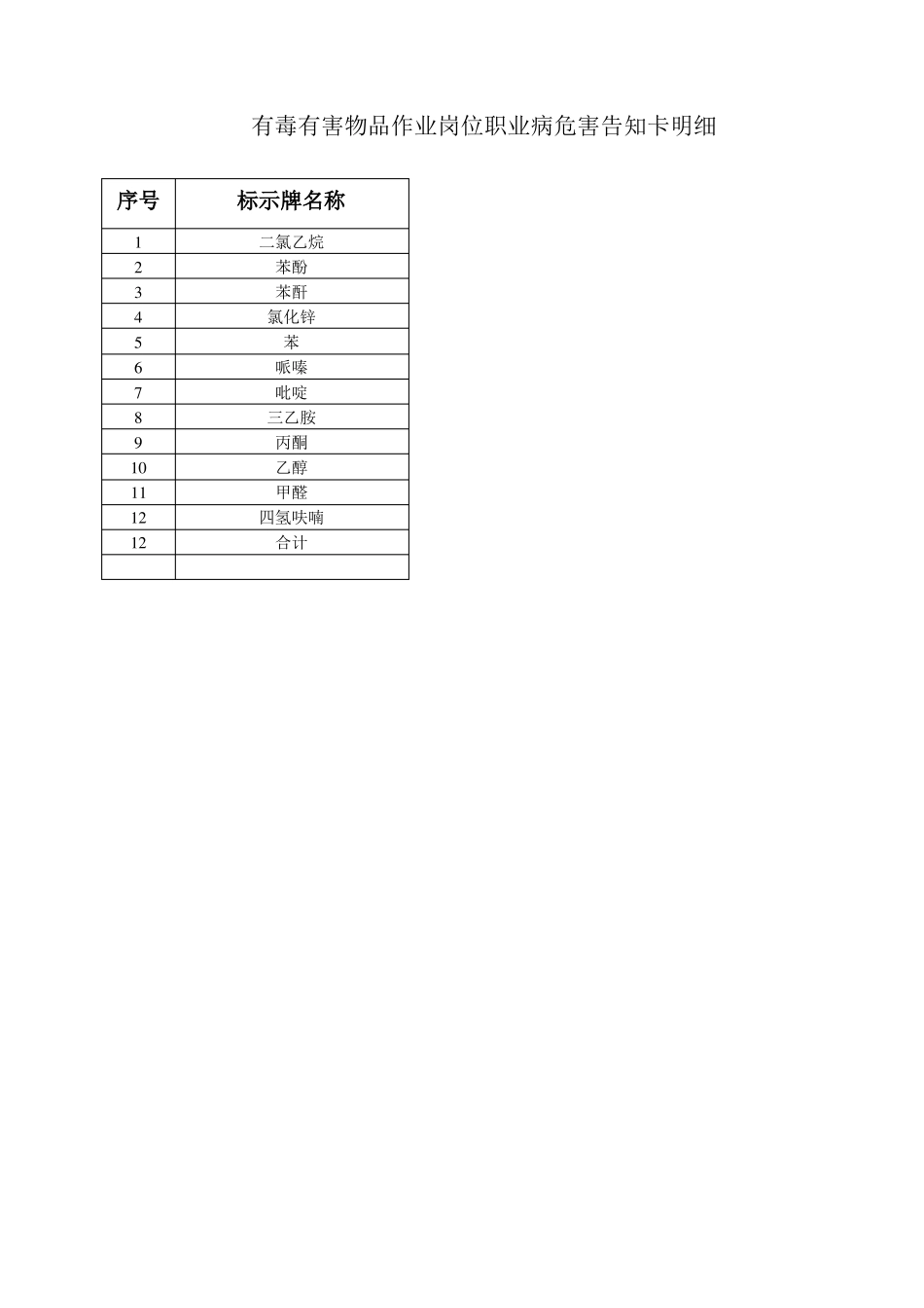化学品职业危害告知卡12种_第1页