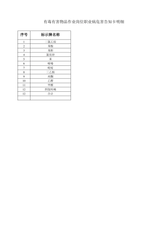 化学品职业危害告知卡12种