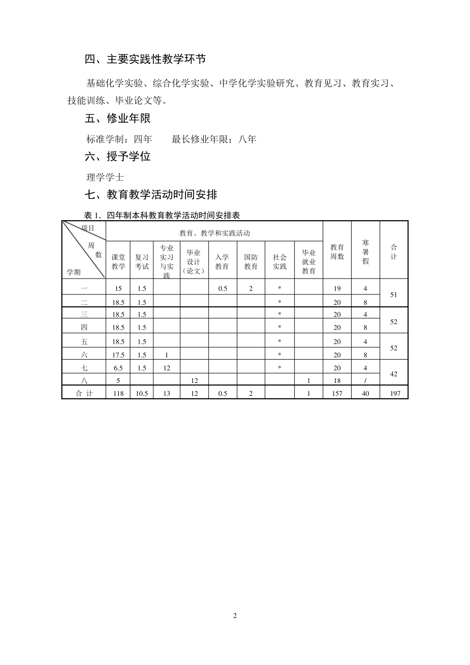 化学师范专业人才培养方案_第2页