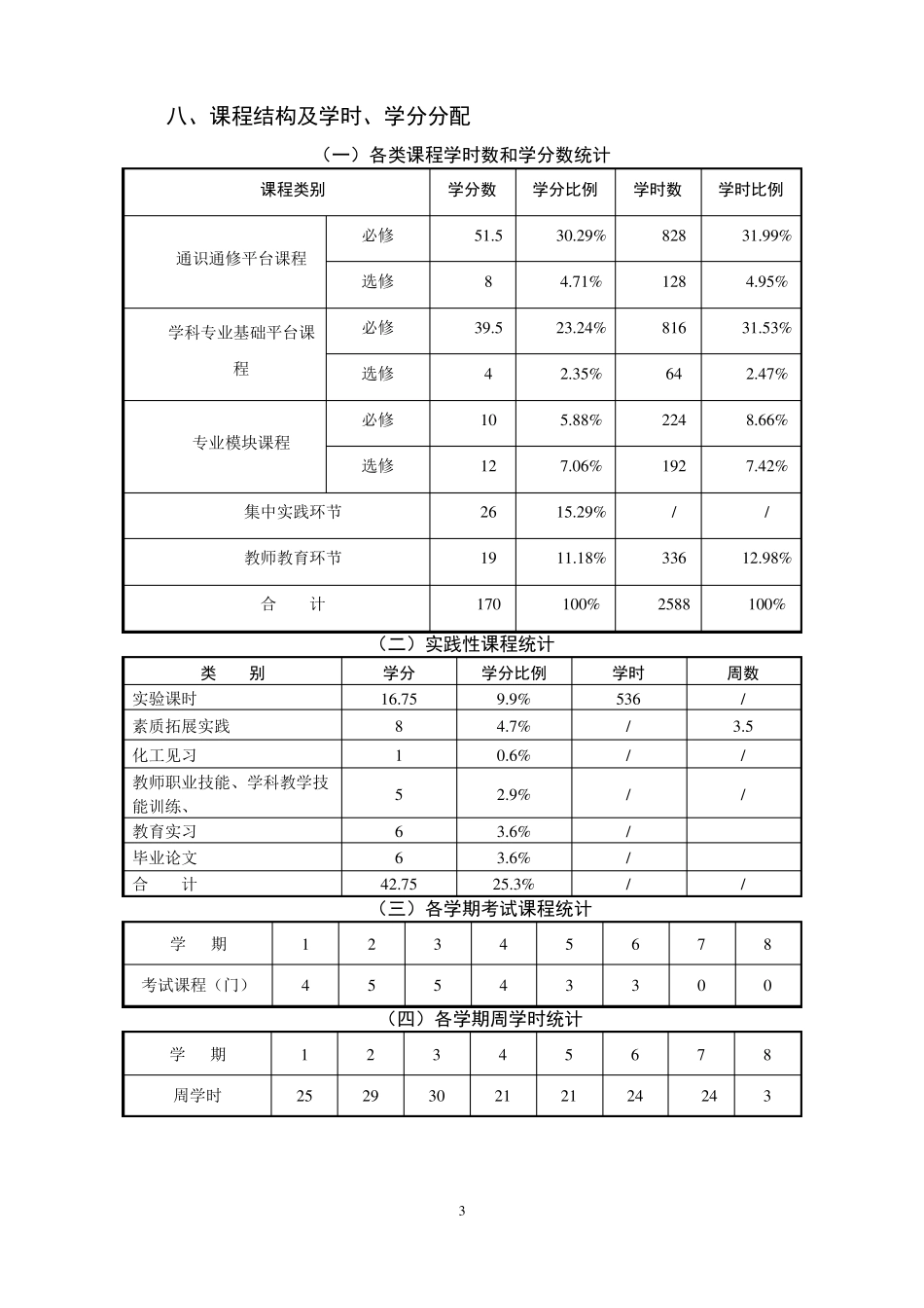 化学师范专业人才培养方案_第3页