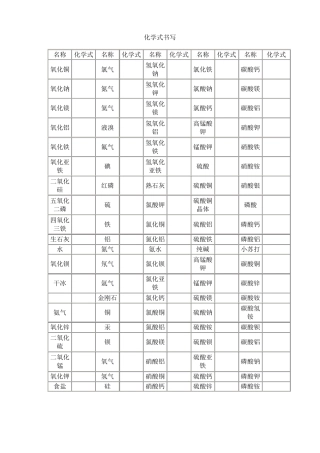 化学式书写测试题