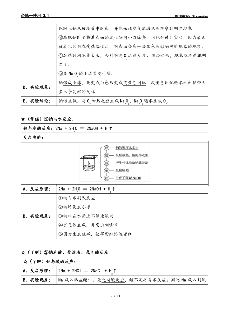 化学必修一钠及其化合物知识点_第2页