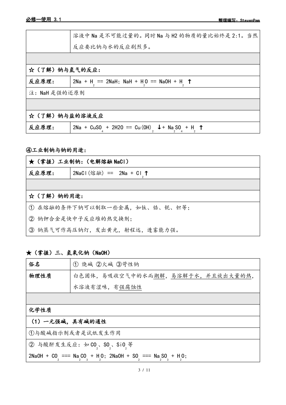 化学必修一钠及其化合物知识点_第3页