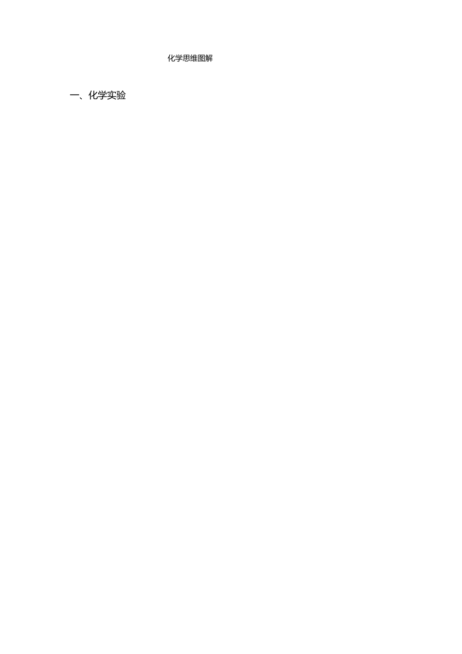 化学思维导图_第1页