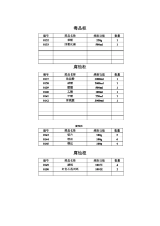 化学试验室标签柜子