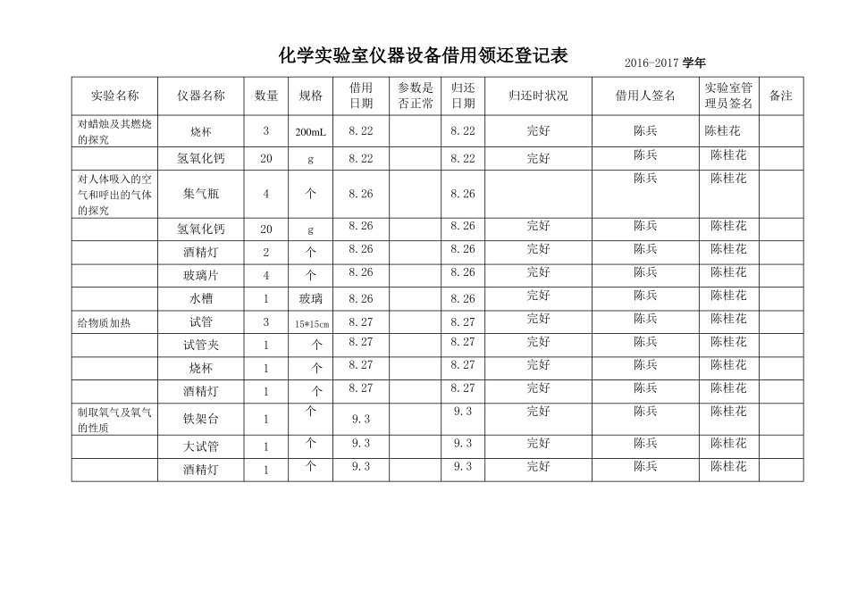 化学试验室仪器设备借用领还登记表------2013_第1页