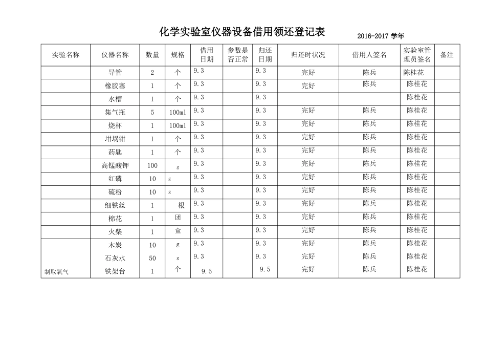 化学试验室仪器设备借用领还登记表------2013_第2页