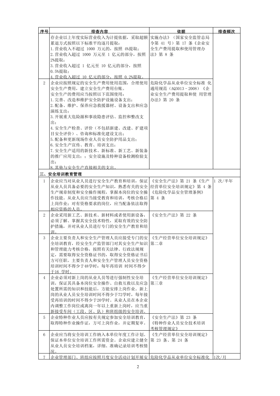 化工企业各专业隐患排查表_第2页
