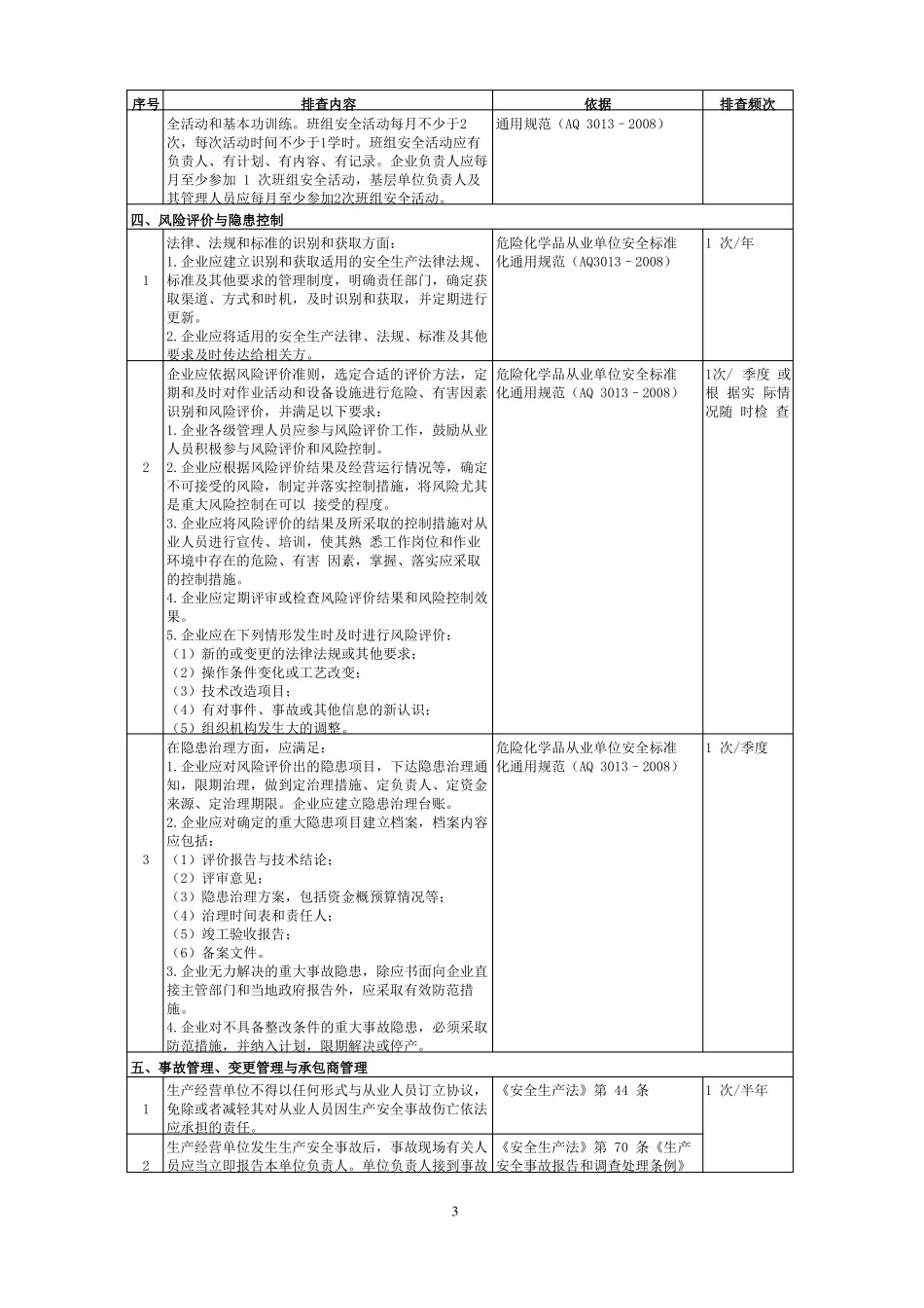 化工企业各专业隐患排查表_第3页