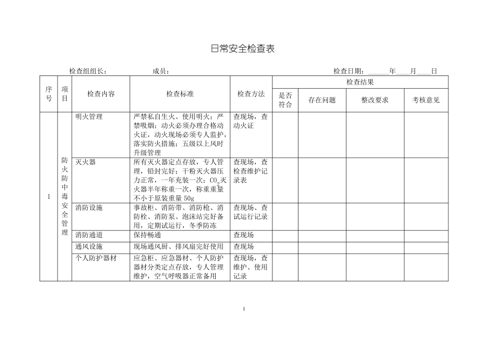 化工企业标准化所需安全检查表,单面_第3页