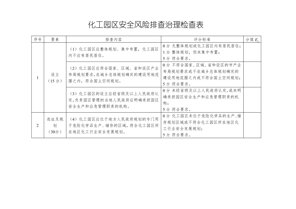 化工园区安全风险排查治理检查表导则版_第1页