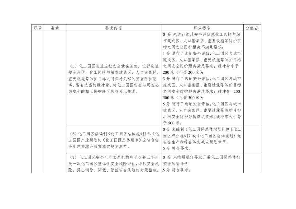 化工园区安全风险排查治理检查表导则版_第2页