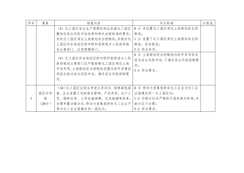 化工园区安全风险排查治理检查表导则版_第3页