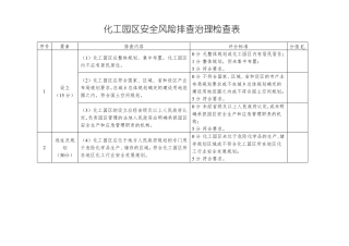 化工园区安全风险排查治理检查表导则版