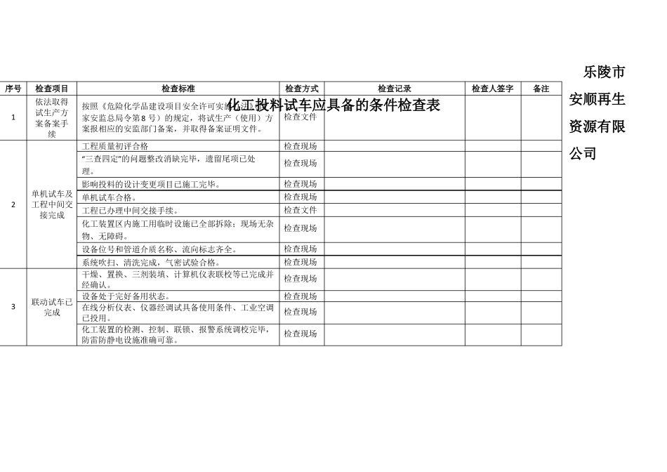化工投料试车应具备的条件检查表_第1页