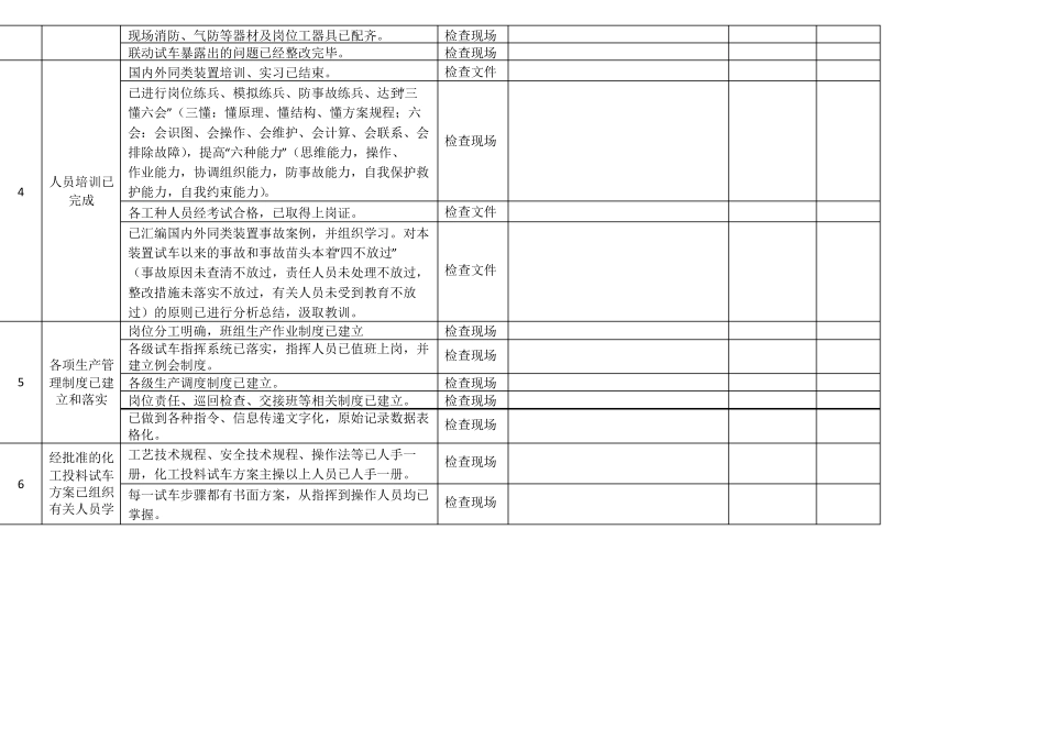 化工投料试车应具备的条件检查表_第2页