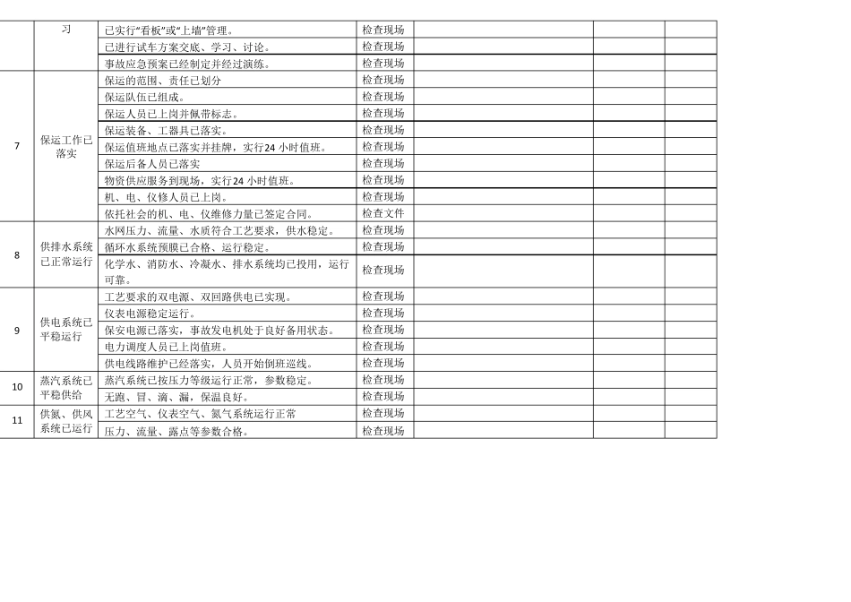 化工投料试车应具备的条件检查表_第3页