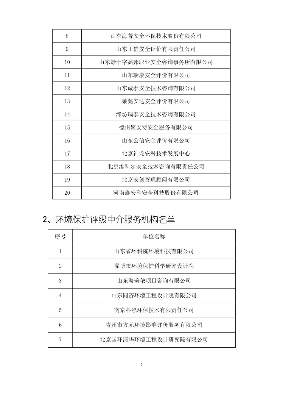 化工生产企业新一轮评级评价实施方案_第2页