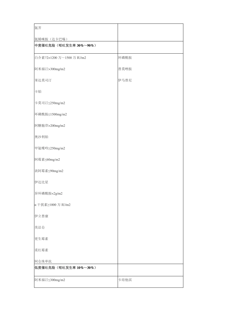 化疗所致恶心呕吐防治指引_第3页
