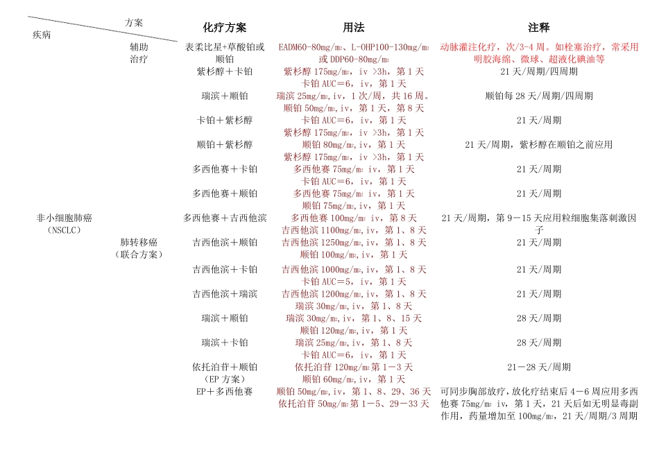 化疗方案__国际标准_第1页