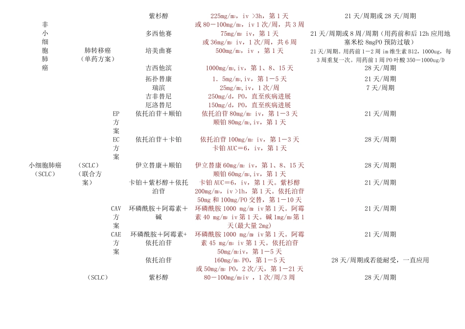 化疗方案__国际标准_第2页