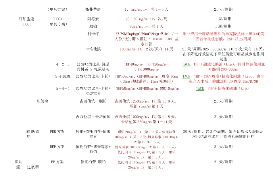 化疗方案__国际标准_第3页