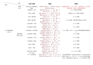 化疗方案__国际标准