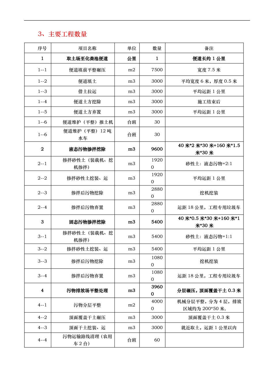 化粪池清污工程施工组织设计方案_第3页