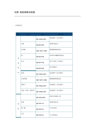 化肥检验参数及依据