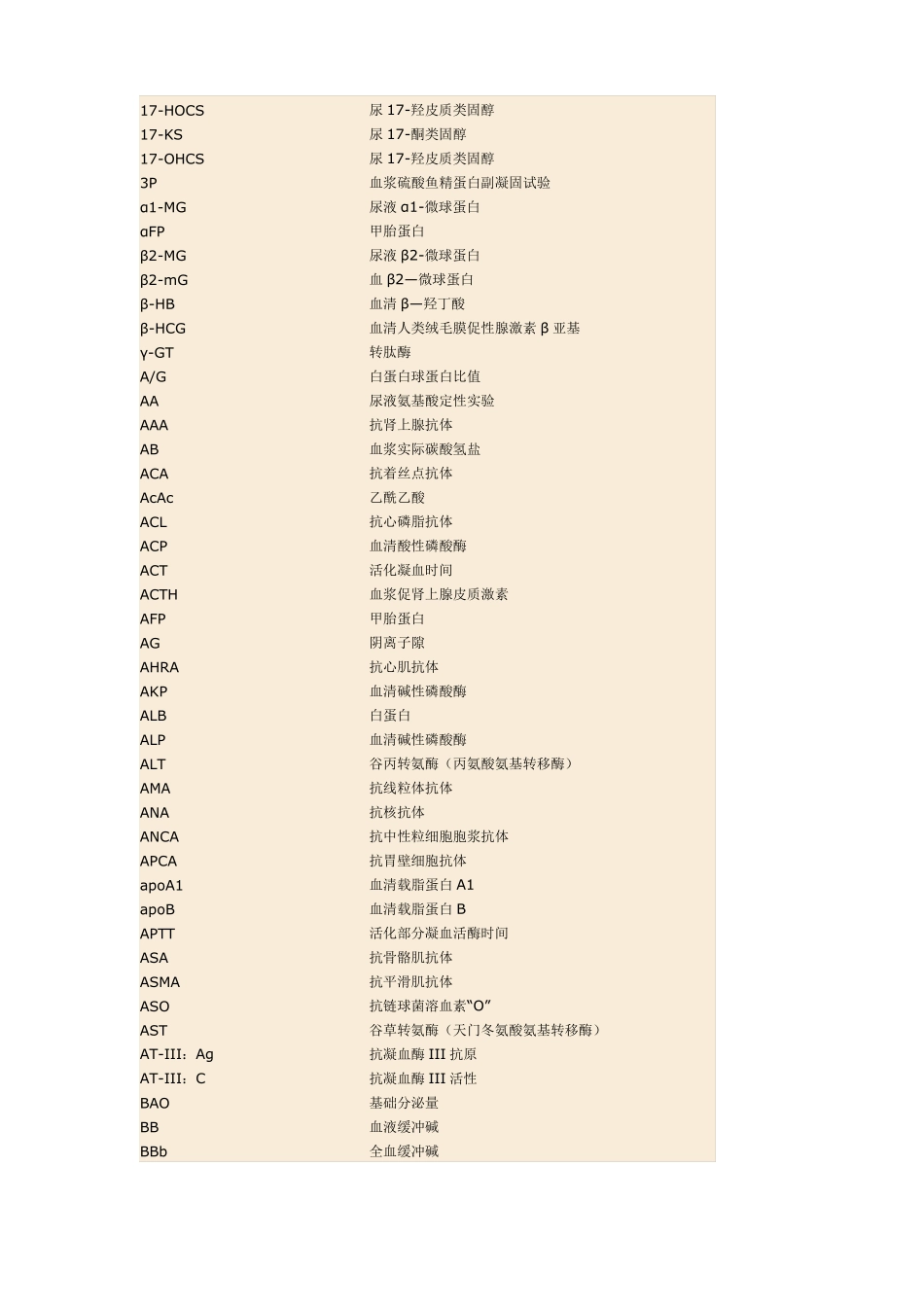 化验单英文缩写汇总_第1页