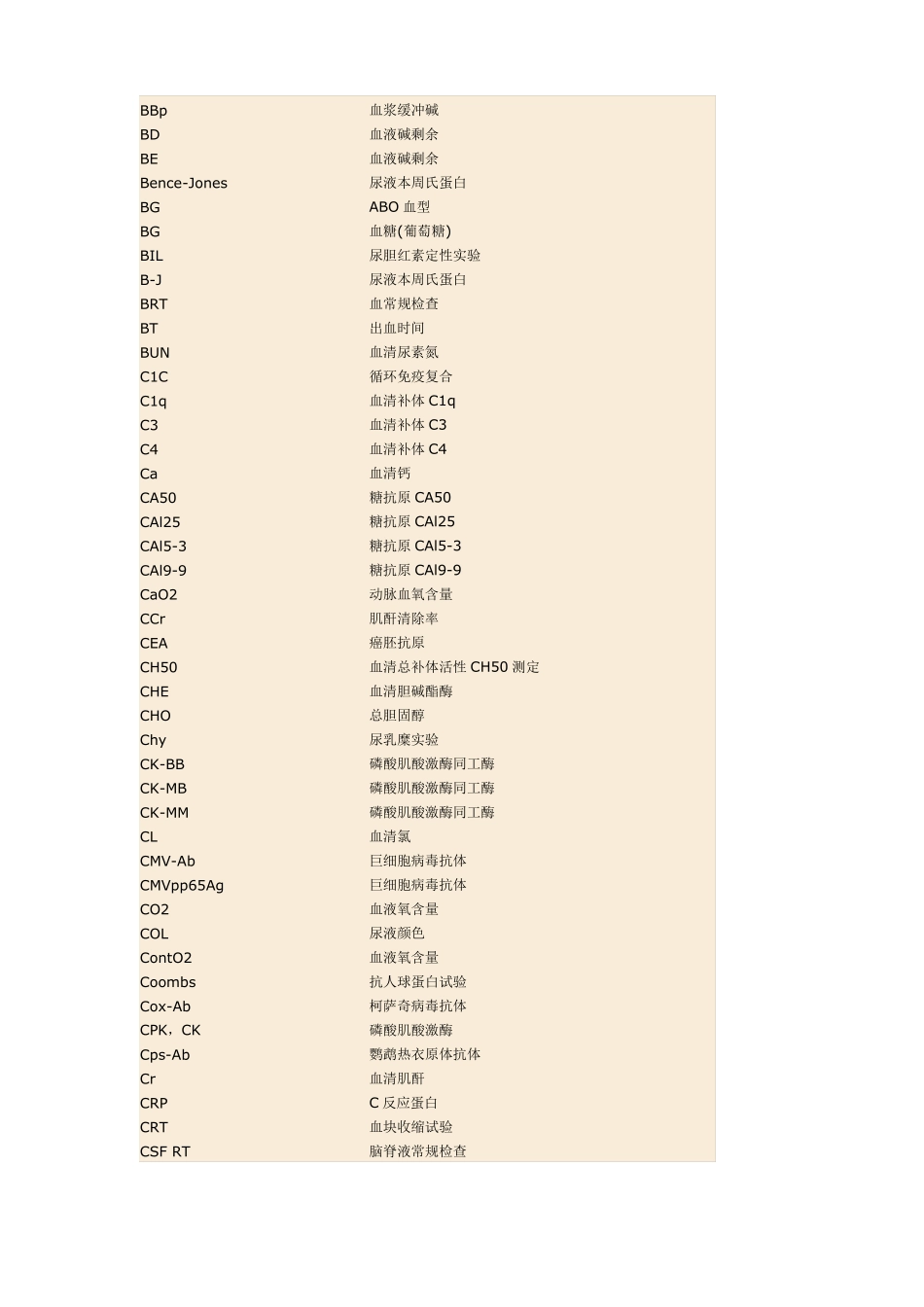 化验单英文缩写汇总_第2页