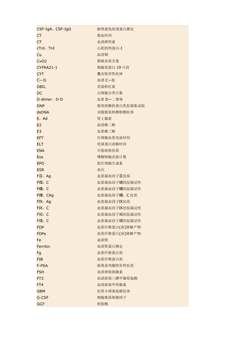 化验单英文缩写汇总_第3页